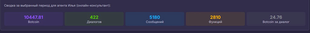 Расходы на диалоги до оптимизации AI-бота
